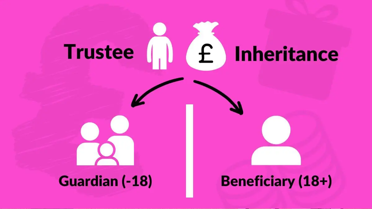 Trustees inheritance guardian beneficiary